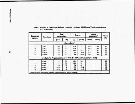 charpy impact test energy units|charpy impact test report.